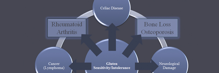 Gluten Sensitivity and Your Brain